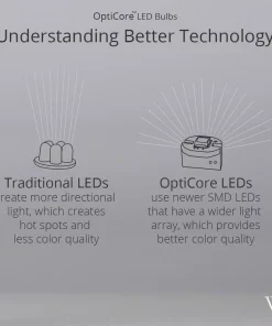 Christmas Lights Wintergreen Lighting OptiCore C9 LED Purple Smooth/Opaque Replacement Light Bulbs (25-Pack) 10 Christmas Lights Wintergreen Lighting OptiCore C9 LED Purple Smooth/Opaque Replacement Light Bulbs (25-Pack) -Christmas Tree Decorations Shop wintergreen lighting christmas light bulbs 74058 44 1000